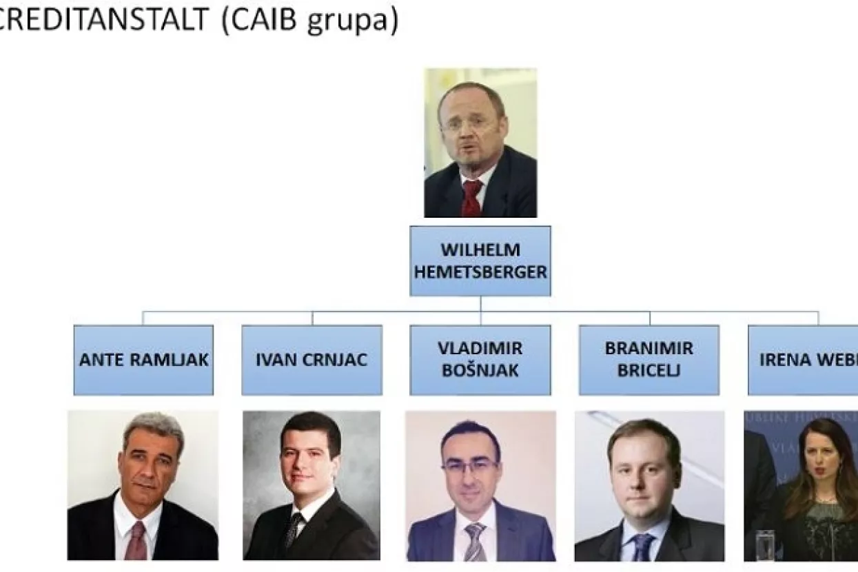Todorić objavio detalje o 'Grupi X' koja je 'otela Agrokor': &Scaron;kegro, Dalić, Ramljak, Plenković...