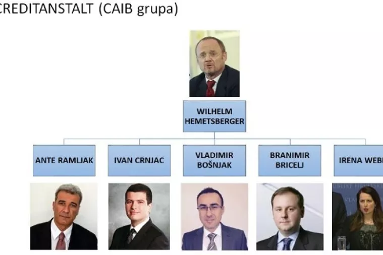 Todorić objavio detalje o 'Grupi X' koja je 'otela Agrokor': &Scaron;kegro, Dalić, Ramljak, Plenković...