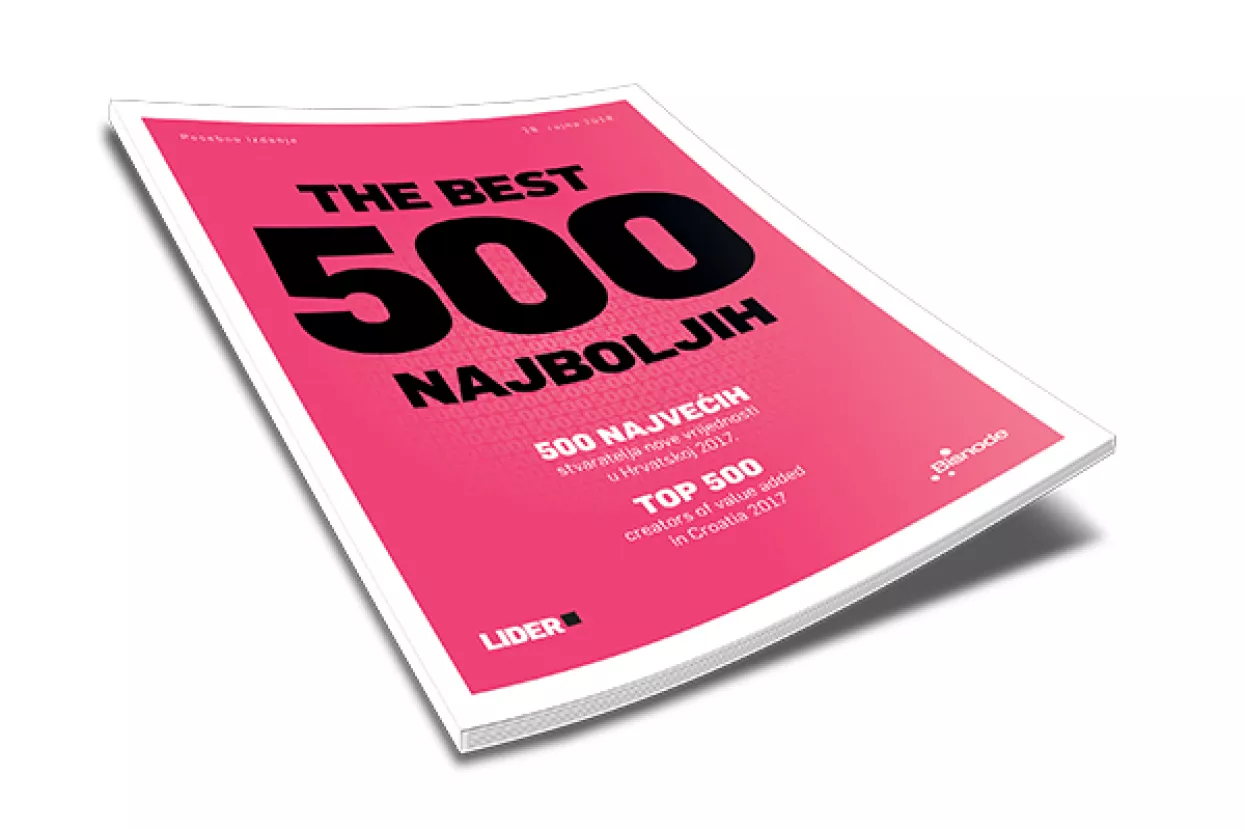 500 najboljih: Ina najuspje&scaron;nija kompanija u Hrvatskoj prema rezultatima poslovanja&nbsp;