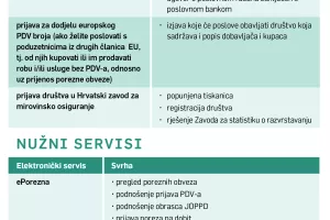 Vodič za pokretanje biznisa: Gdje prijaviti tvrtku i &scaron;to vam pritom treba