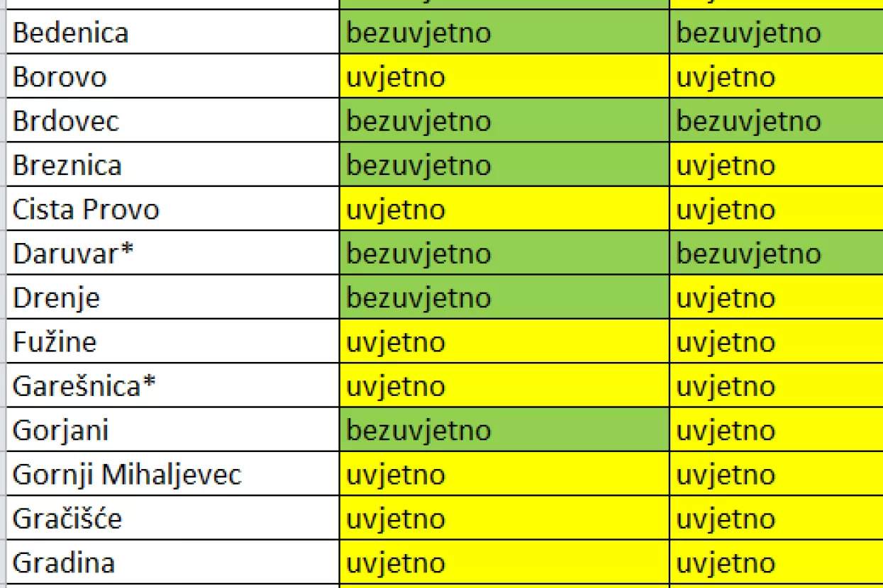 Koje lokalne jedinice nisu pro&scaron;le na testu kod Državne revizije