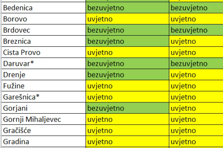 Koje lokalne jedinice nisu pro&scaron;le na testu kod Državne revizije