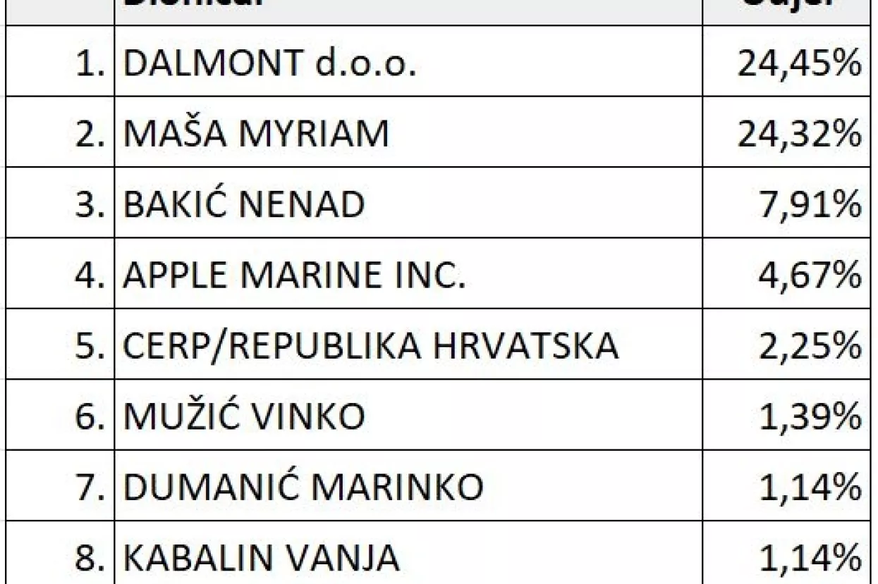 Lo&scaron;injska plovidba: Ostavka predsjednika Nadzornog odbora, nova predsjednica Uprave