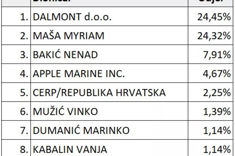 Lo&scaron;injska plovidba: Ostavka predsjednika Nadzornog odbora, nova predsjednica Uprave