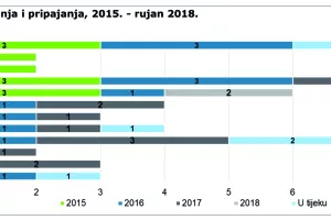 M&A u bankarstvu: OTP banka s najvi&scaron;e kupnji predvodi trend okrupnjavanja