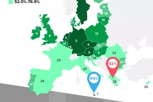 Hrvatski studenti u raljama statistike: Do posla teže dolaze samo diplomci u Grčkoj i Italiji