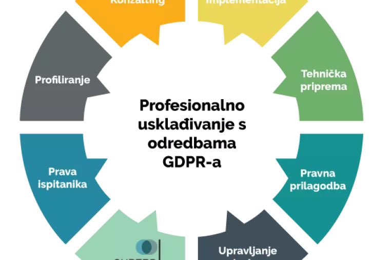 Predlo&scaron;ci ili implementacija GDPR-a?
