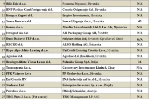 Maratonci trče počasni krug: Pogrebnici, komunalci, HDZ i SDP u lovu na pokojnike