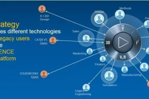 Kolaboracijska platforma &ndash; kralježnica digitalne transformacije
