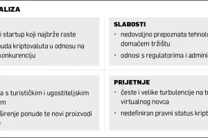 Nikola &Scaron;korić: Startup Electrocoin Hrvatima je omogućio plaćanje kriptovalutama