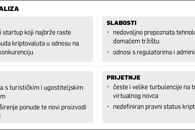 Nikola &Scaron;korić: Startup Electrocoin Hrvatima je omogućio plaćanje kriptovalutama