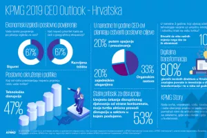 Hrvatski menadžeri složni: umjetna inteligencija i robotika stvaraju radna mjesta