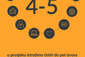 &Scaron;to je potrebno da e-commerce postane svakodnevnica u Hrvatskoj i regiji?