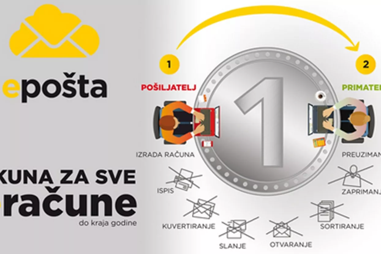 Do kraja 2019. &scaron;aljite eRačun za samo 1 kunu