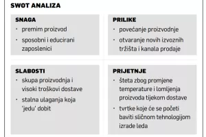 Mihaela Radovanović: Čarolije od leda iz Osijeka nemaju konkurencije na hrvatskom trži&scaron;tu