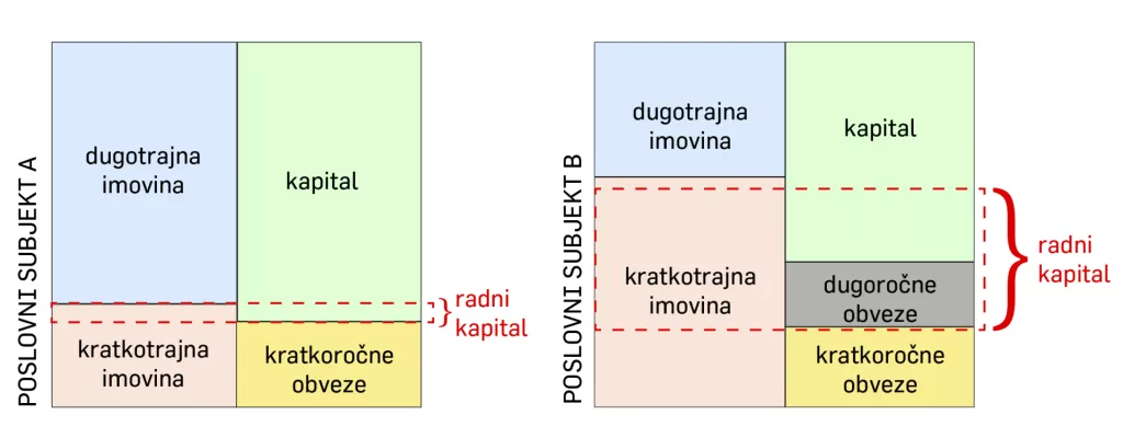 Lajo&scaron; Žager: Radni kapital &ndash; pretpostavka likvidnosti i financijske stabilnosti