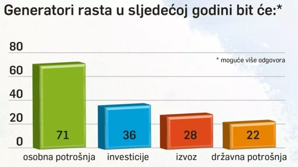 Lideri kompanija lani su za Dan velikih planova prognozirali 2019., jesu li pogodili?