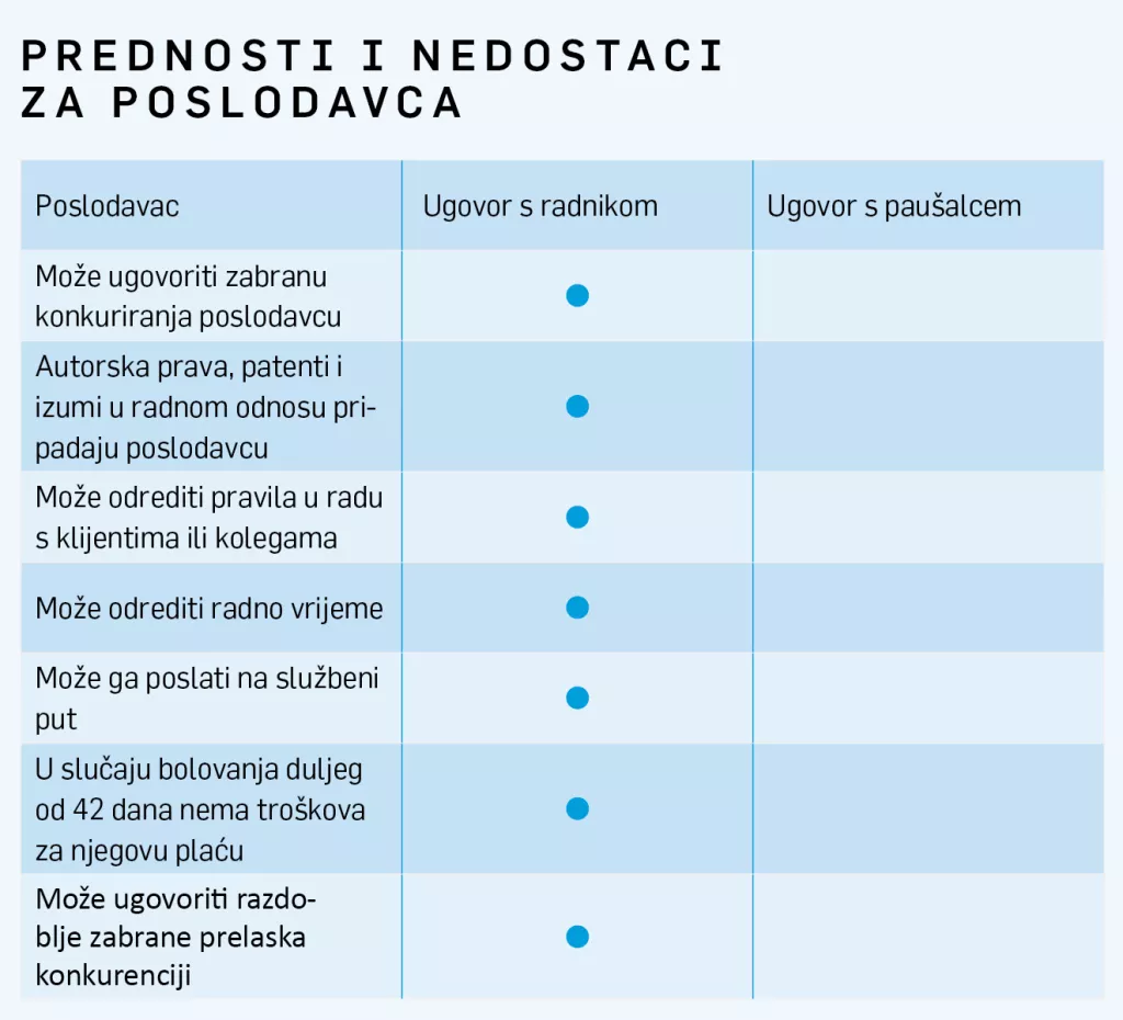 Pau&scaron;alni obrtnici - Poduzetnici, a ne zločinci!&nbsp;