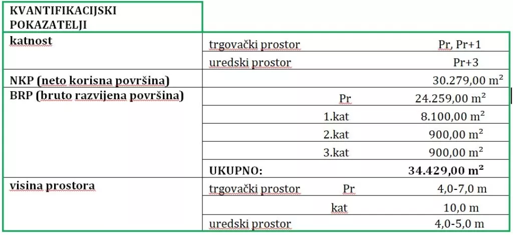 Pevec prodaje nekretninu 'Solidum'