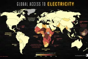 Infografika: 1,2 milijarde ljudi jo&scaron; uvijek nema pristup električnoj energiji