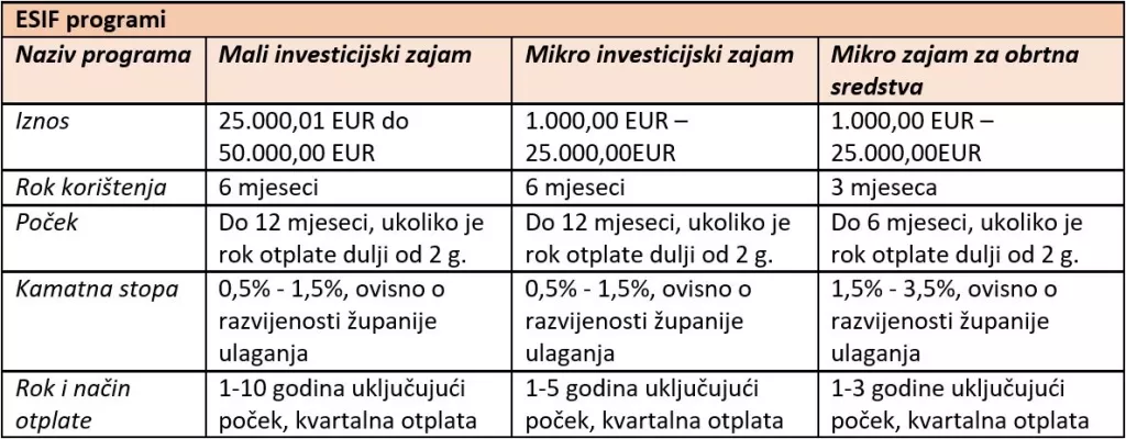 OBRTNICI - Ovo su vrste kredita koje banke nude isključivo za obrtnike