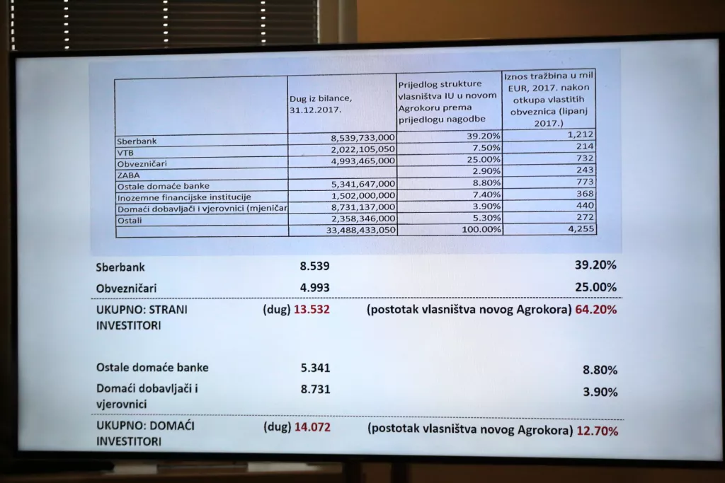 Todorić: Agrokor je sru&scaron;io Andrej Plenković u suradnji s Vladom, Rusima, Moody'som...