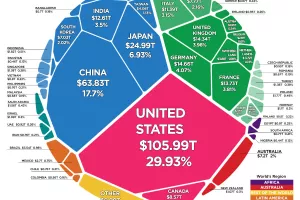 Infografika: Sve bogatstvo svijeta u jednoj fotografiji