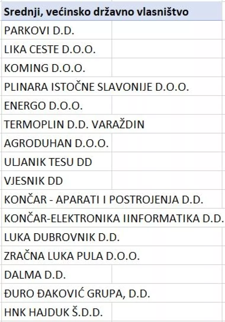 Pretvorba i privatizacija: Strani investitori su najvi&scaron;e preuzimali tvrtke prerađivačkog sektora