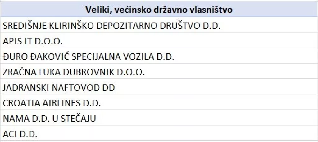 Pretvorba i privatizacija: Strani investitori su najvi&scaron;e preuzimali tvrtke prerađivačkog sektora