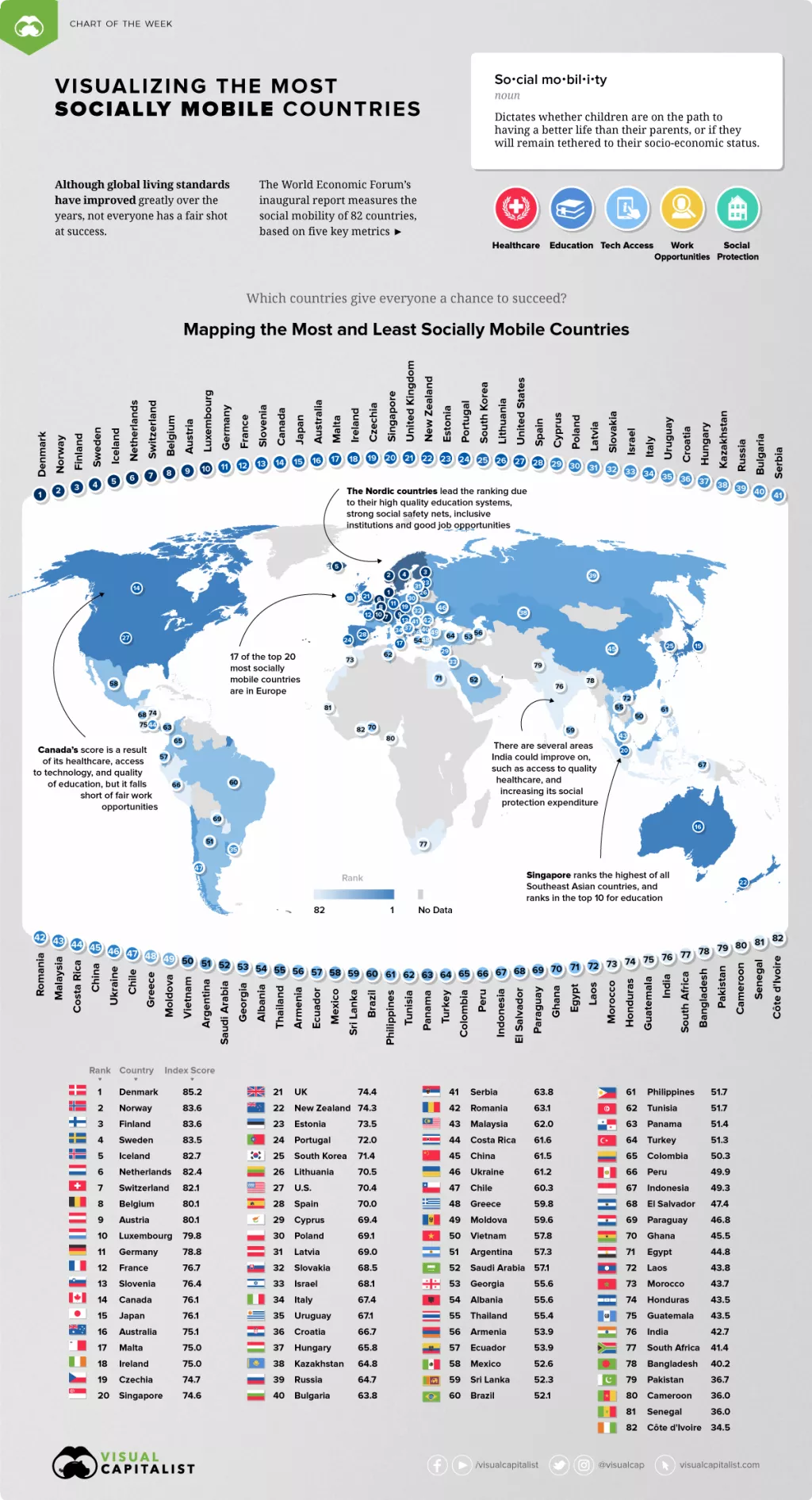 Infografika: Danska prva po dru&scaron;tvenoj pokretljivosti, Hrvatska na 36. mjestu