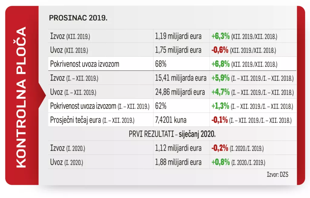Da je vrag odnio &scaron;alu, uvjerit ćemo se kad nastane nesta&scaron;ica najlonskih čarapa