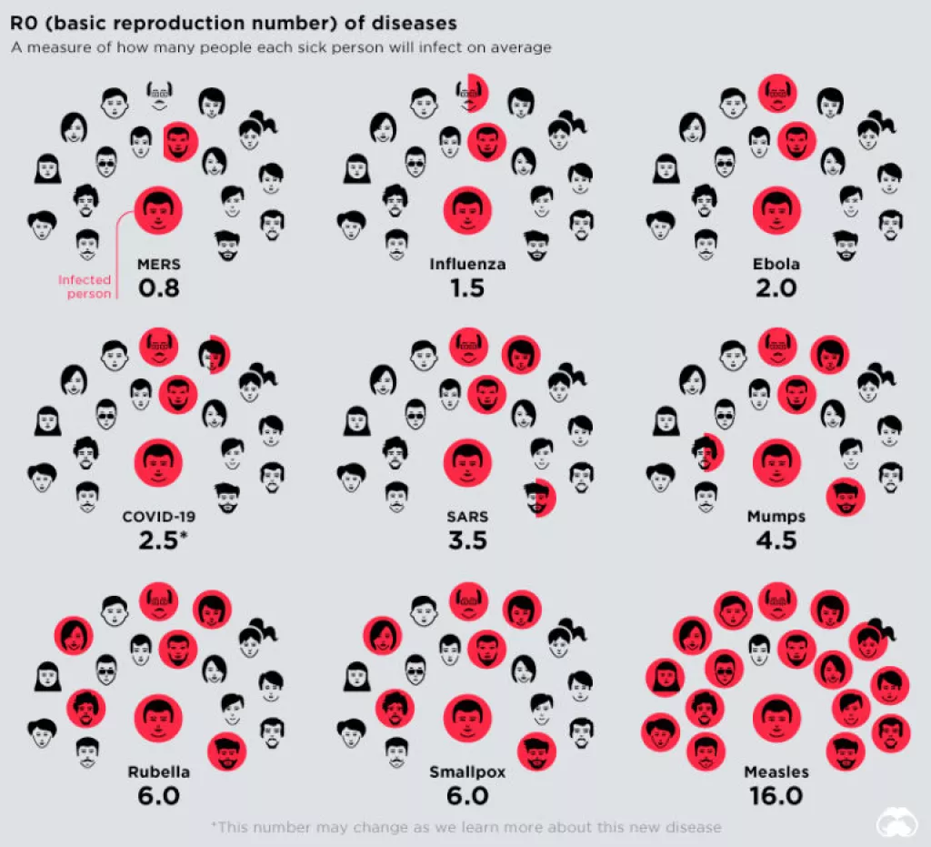 Infografika: Sve pandemije kroz povijest