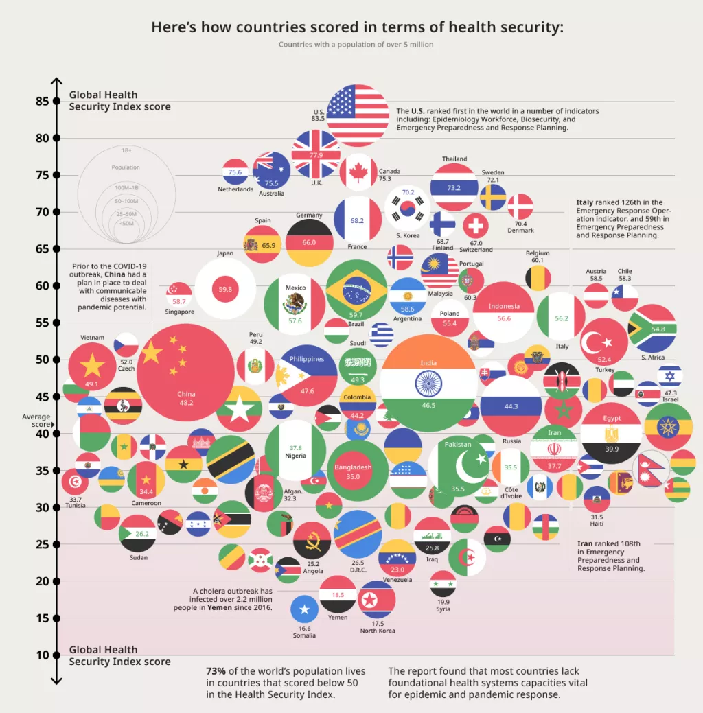 Infografika:&nbsp; Globalna pripremljenost za pandemiju je izrazito lo&scaron;a