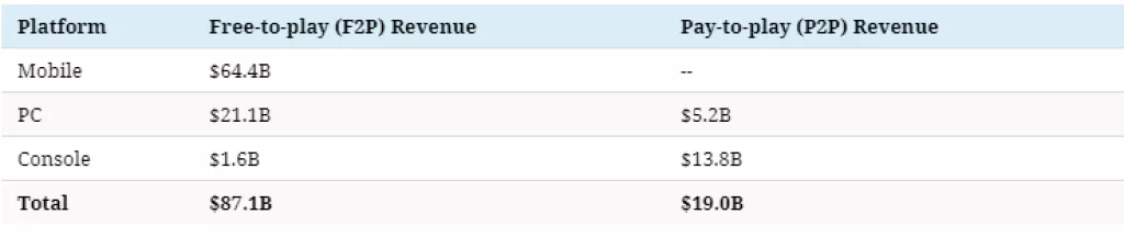 Infografika: 50 najvećih gaming fran&scaron;iza po&nbsp;ukupnom prihodu