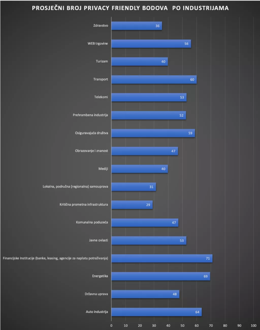 Većina hrvatskih web stranica ne zadovoljavaju najosnovnije zakonske zahtjeve za za&scaron;titu osobnih podataka