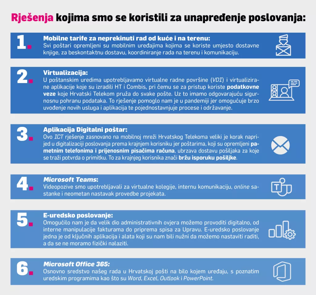 Prvi čovjek Hrvatske po&scaron;te otkriva: Uspjeli smo u krizi zato &scaron;to smo uložili u nove digitalne alate! Evo &scaron;to smo napravili&hellip;