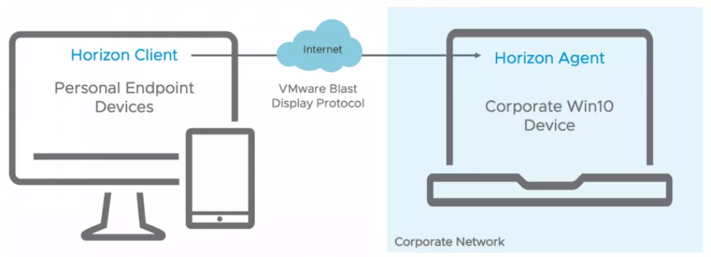 Kako koristiti VMware Horizon rje&scaron;enja za osiguranje kontinuiteta poslovanja