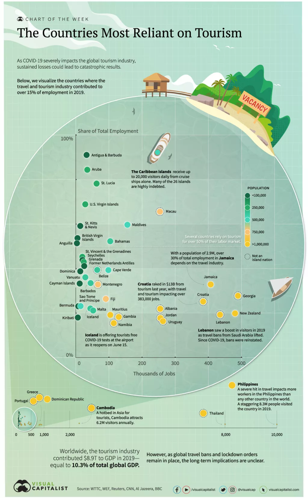 Infografika: Koje zemlje najvi&scaron;e ovise o turizmu?