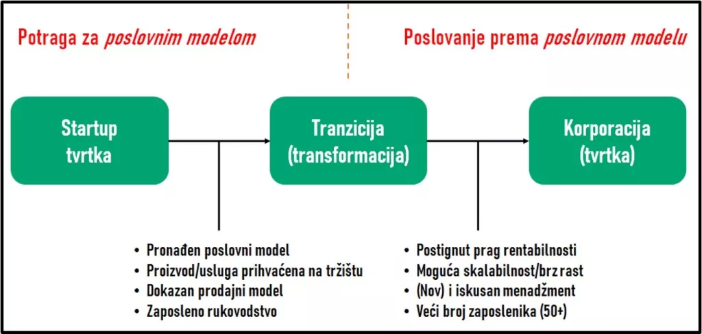 Vedran Antoljak: Kako su Uber, Netflix i McDonalds sru&scaron;ili postojeće poslovne modele