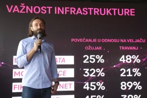 Novi Zagreb pokriven 5G signalom
