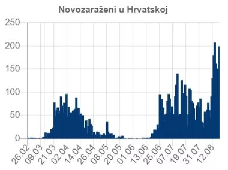 HDZ-ov EPIDEMIOLOG - Capak prijeti Austriji reciprocitetom na početku trećeg vala