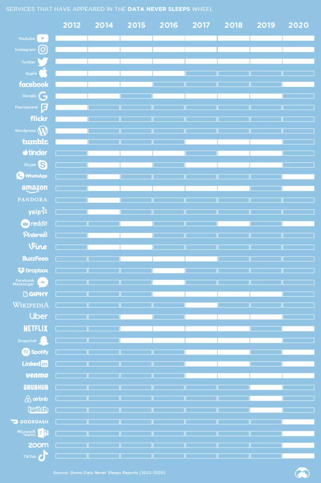 Infografika: &Scaron;to se događa svake minute na Internetu