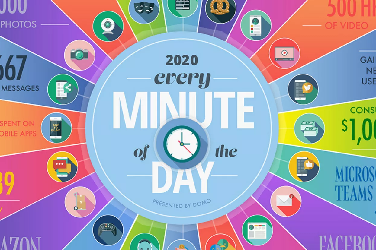 Infografika: &Scaron;to se događa svake minute na Internetu