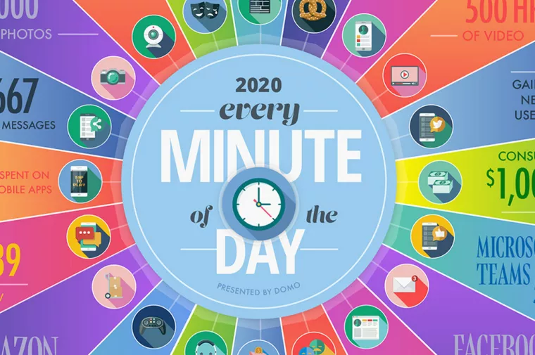 Infografika: &Scaron;to se događa svake minute na Internetu