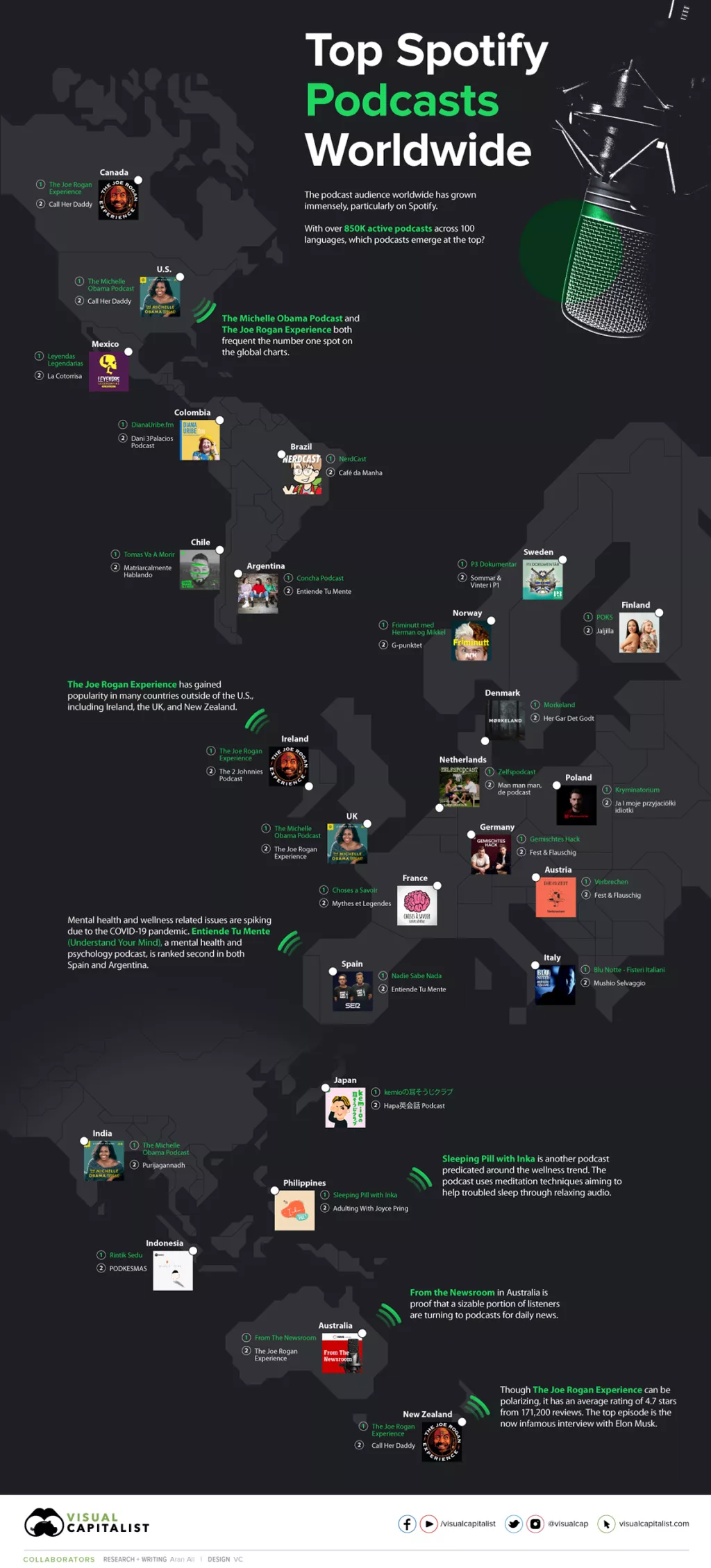 Infografika: Najslu&scaron;aniji Spotify podcasti &scaron;irom svijeta