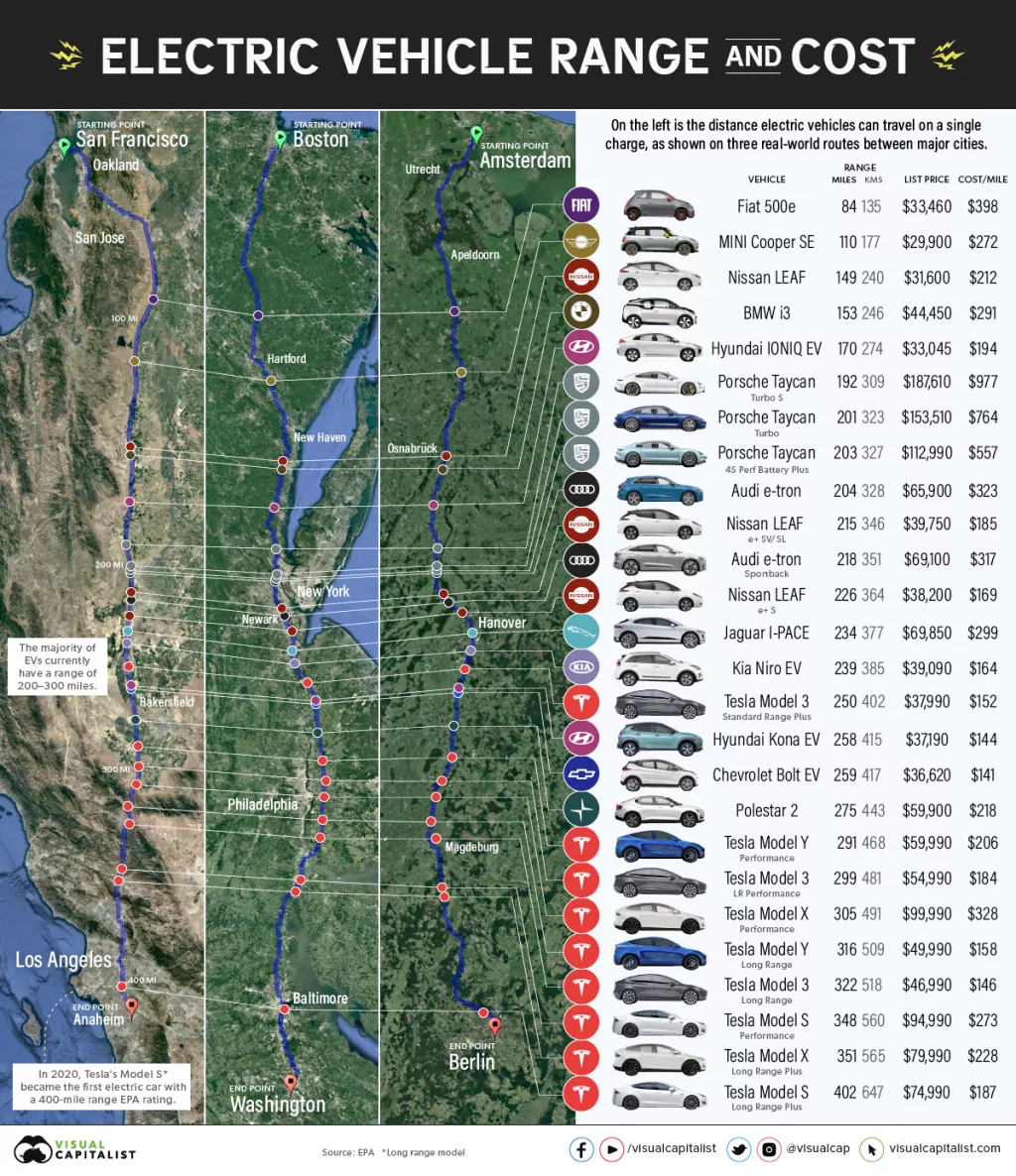 Infografika: Pogledajte koji električni automobili imaju najveći doseg