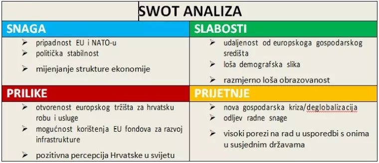 SWOT analiza Gorana &Scaron;aravanje: Hrvatska je daleko od sredi&scaron;ta europske ekonomske aktivnosti