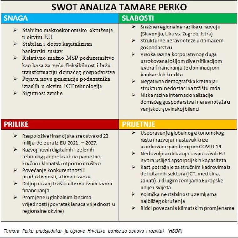 [Hrvatski SWOT] Tamara Perko: Problem je &scaron;to banke dominiraju kao izvor financiranja