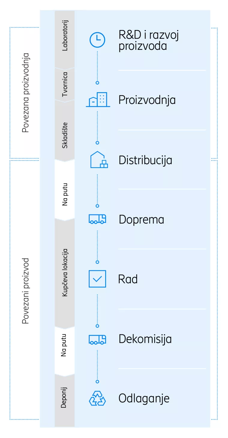 Vodič za uspjeh digitalne transformacije kompanija
