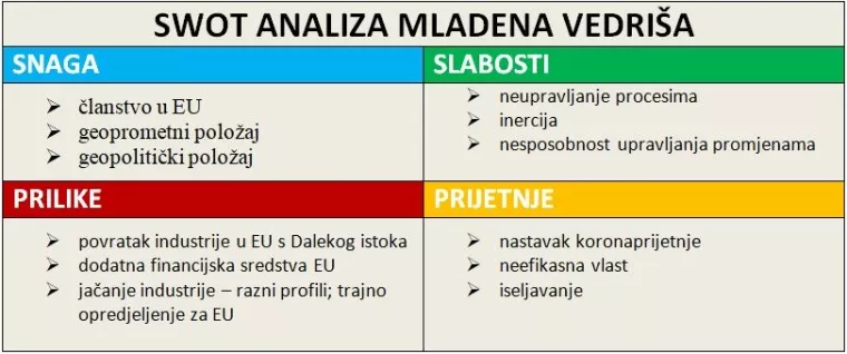 [HRVATSKI SWOT] Mladen Vedri&scaron;: Hrvatska ima snagu i prilike kao članica EU, ali slabosti i prijetnje su autohtone